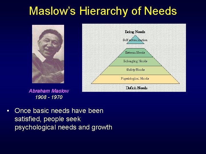 Maslow’s Hierarchy of Needs Abraham Maslow 1908 - 1970 • Once basic needs have
