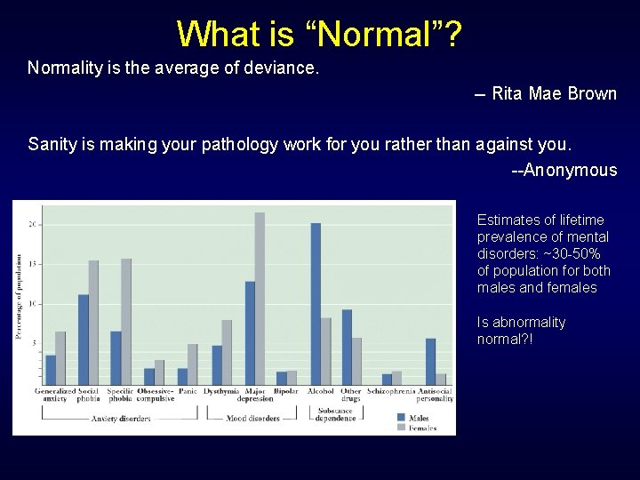 What is “Normal”? Normality is the average of deviance. -- Rita Mae Brown Sanity