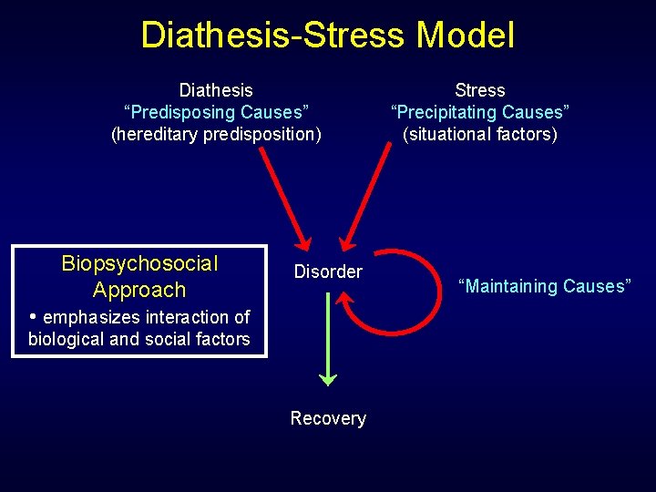 Diathesis-Stress Model Diathesis “Predisposing Causes” (hereditary predisposition) Biopsychosocial Approach Disorder • emphasizes interaction of
