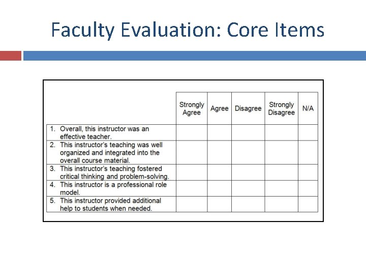 Faculty Evaluation: Core Items 