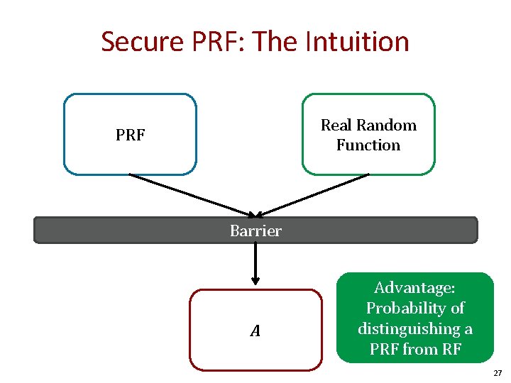 Prf Digitalization Cryptography The Landscape Fundamental Primitives and Security David