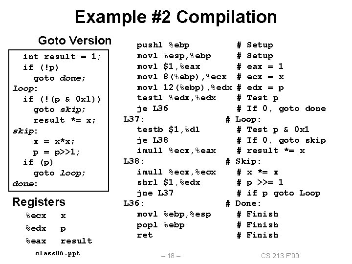 Example #2 Compilation Goto Version int result = 1; if (!p) goto done; loop: