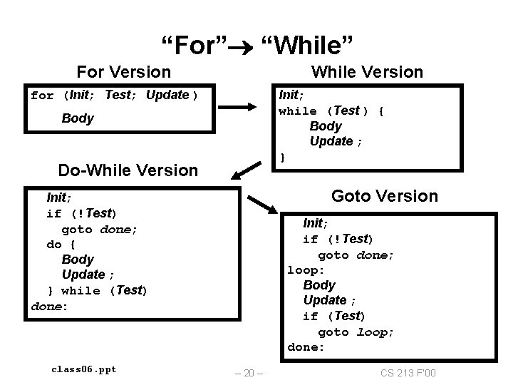 “For” “While” For Version While Version Init; while (Test ) { Body Update ;