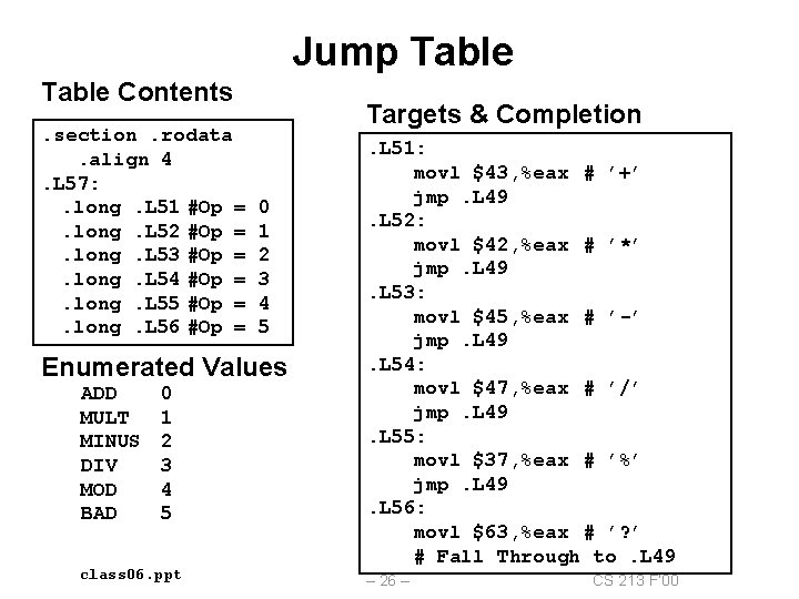 Jump Table Contents. section. rodata . align 4. L 57: . long. L 51