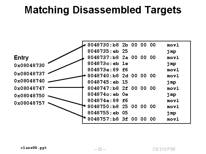 Matching Disassembled Targets Entry 0 x 08048730 0 x 08048737 0 x 08048740 0