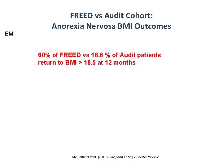 BMI FREED vs Audit Cohort: Anorexia Nervosa BMI Outcomes 60% of FREED vs 16. BMI FREED vs Audit Cohort: Anorexia Nervosa BMI Outcomes 60% of FREED vs 16.