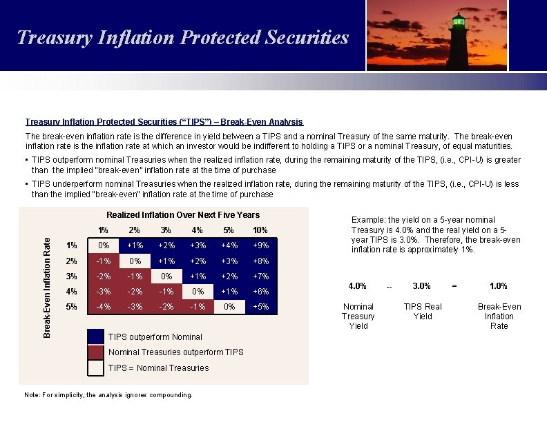 Treasury Inflation Protected Securities Large Cap Value Fund Treasury Inflation Protected Securities (“TIPS”) –