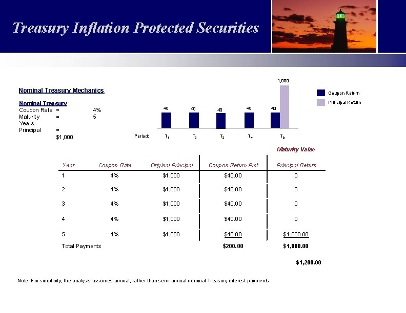 Treasury Inflation Protected Securities Large Cap Value Fund 1, 000 Nominal Treasury Mechanics Nominal