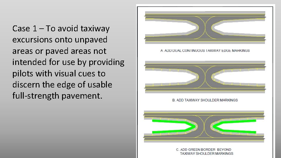Case 1 – To avoid taxiway excursions onto unpaved areas or paved areas not Case 1 – To avoid taxiway excursions onto unpaved areas or paved areas not