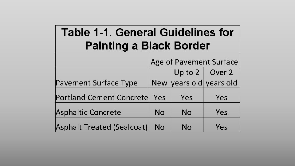 Table 1 -1. General Guidelines for Painting a Black Border Pavement Surface Type Age
