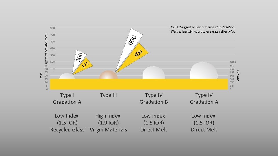 NOTE: Suggested performance at installation. Wait at least 24 hours to evaluate reflectivity. 60 NOTE: Suggested performance at installation. Wait at least 24 hours to evaluate reflectivity. 60