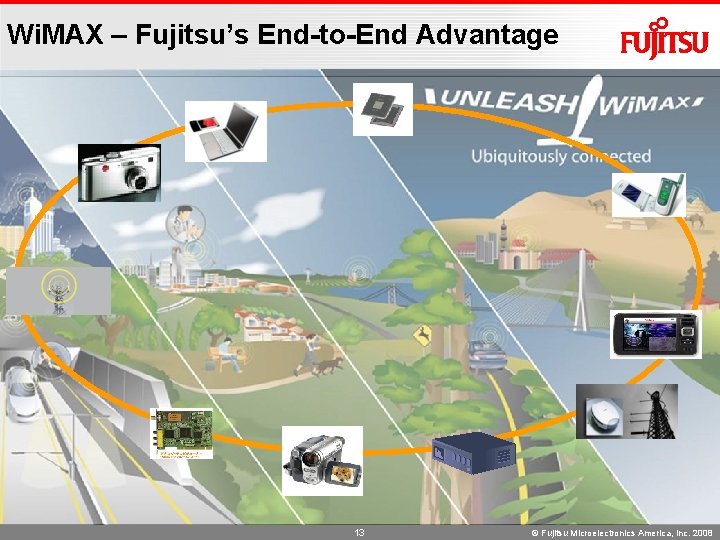 Wi. MAX – Fujitsu’s End-to-End Advantage 13 © Fujitsu Microelectronics America, Inc. 2008 