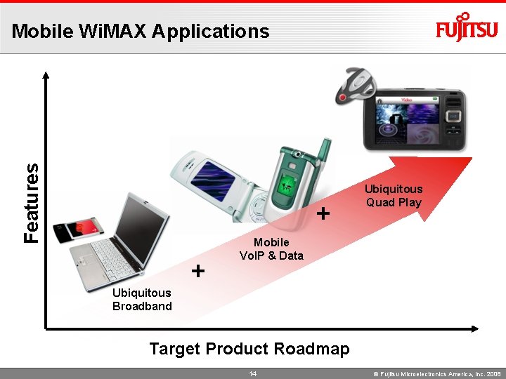 Features Mobile Wi. MAX Applications + + Ubiquitous Quad Play Mobile Vo. IP &