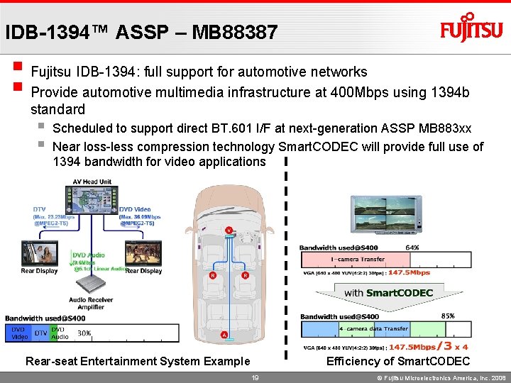 IDB-1394™ ASSP – MB 88387 § Fujitsu IDB-1394: full support for automotive networks §