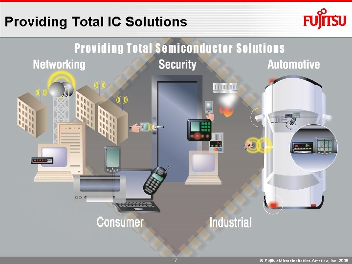 Providing Total IC Solutions 7 © Fujitsu Microelectronics America, Inc. 2008 