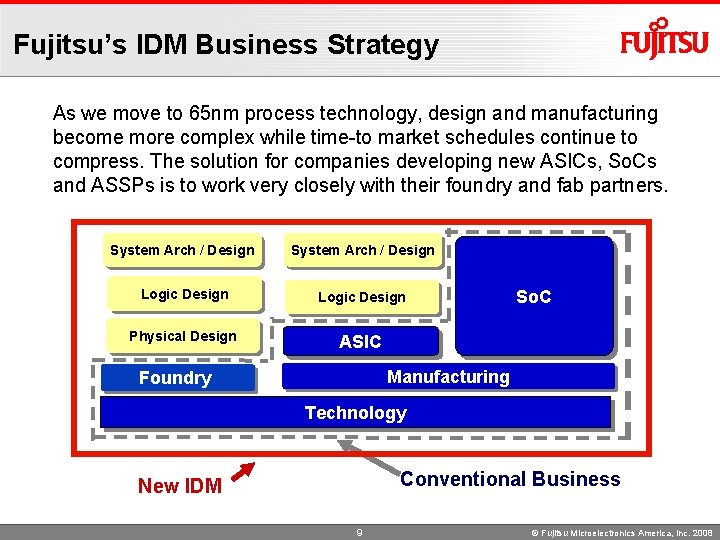 Fujitsu’s IDM Business Strategy As we move to 65 nm process technology, design and