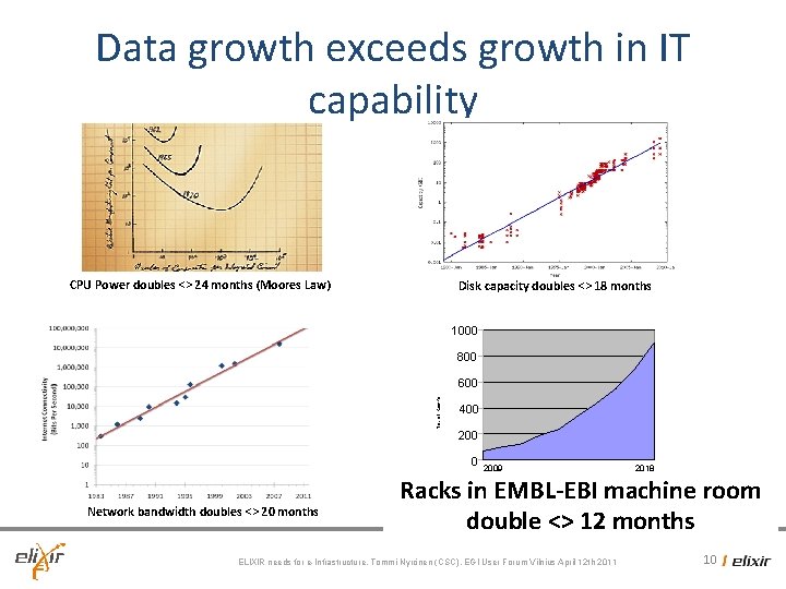 Data growth exceeds growth in IT capability CPU Power doubles <> 24 months (Moores Data growth exceeds growth in IT capability CPU Power doubles <> 24 months (Moores