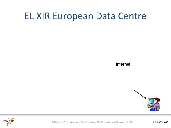 ELIXIR European Data Centre Internet ELIXIR needs for e-Infrastructure, Tommi Nyrönen (CSC), EGI User ELIXIR European Data Centre Internet ELIXIR needs for e-Infrastructure, Tommi Nyrönen (CSC), EGI User