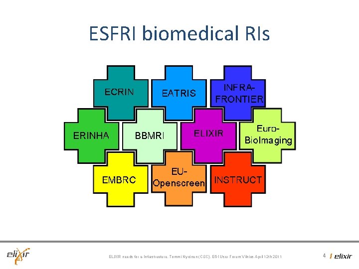 ESFRI biomedical RIs ELIXIR needs for e-Infrastructure, Tommi Nyrönen (CSC), EGI User Forum Vilnius ESFRI biomedical RIs ELIXIR needs for e-Infrastructure, Tommi Nyrönen (CSC), EGI User Forum Vilnius