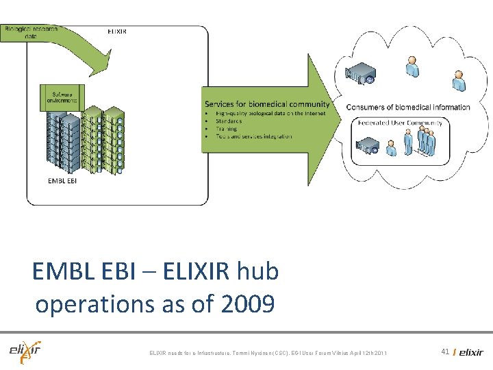 EMBL EBI – ELIXIR hub operations as of 2009 ELIXIR needs for e-Infrastructure, Tommi EMBL EBI – ELIXIR hub operations as of 2009 ELIXIR needs for e-Infrastructure, Tommi