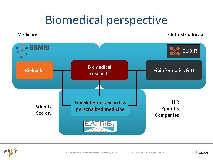 Biomedical perspective Medicine Biobanks Patients Society e-Infrastructures Biomedical research Translational research & personalized medicine Biomedical perspective Medicine Biobanks Patients Society e-Infrastructures Biomedical research Translational research & personalized medicine