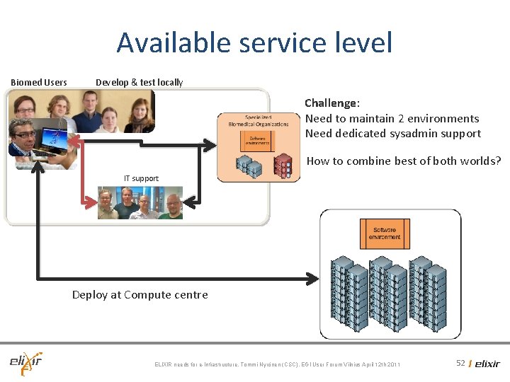 Available service level Biomed Users Develop & test locally Challenge: Need to maintain 2 Available service level Biomed Users Develop & test locally Challenge: Need to maintain 2