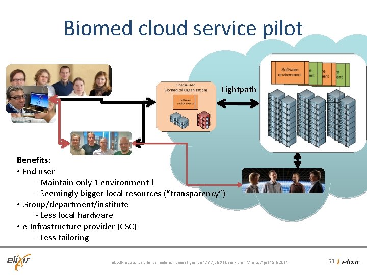 Biomed cloud service pilot Lightpath Benefits: • End user - Maintain only 1 environment Biomed cloud service pilot Lightpath Benefits: • End user - Maintain only 1 environment