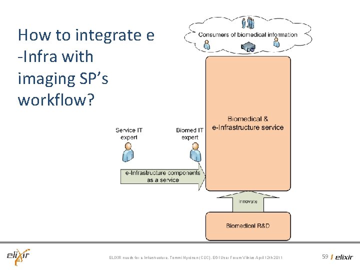 How to integrate e -Infra with imaging SP’s workflow? ELIXIR needs for e-Infrastructure, Tommi How to integrate e -Infra with imaging SP’s workflow? ELIXIR needs for e-Infrastructure, Tommi