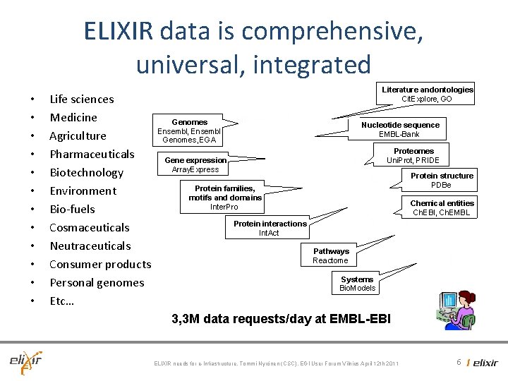 ELIXIR data is comprehensive, universal, integrated • • • Life sciences Medicine Agriculture Pharmaceuticals ELIXIR data is comprehensive, universal, integrated • • • Life sciences Medicine Agriculture Pharmaceuticals