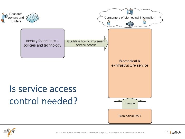 Is service access control needed? ELIXIR needs for e-Infrastructure, Tommi Nyrönen (CSC), EGI User Is service access control needed? ELIXIR needs for e-Infrastructure, Tommi Nyrönen (CSC), EGI User