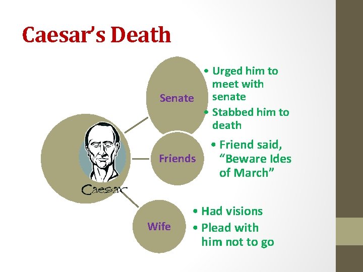 Caesar’s Death • Urged him to meet with Senate senate • Stabbed him to