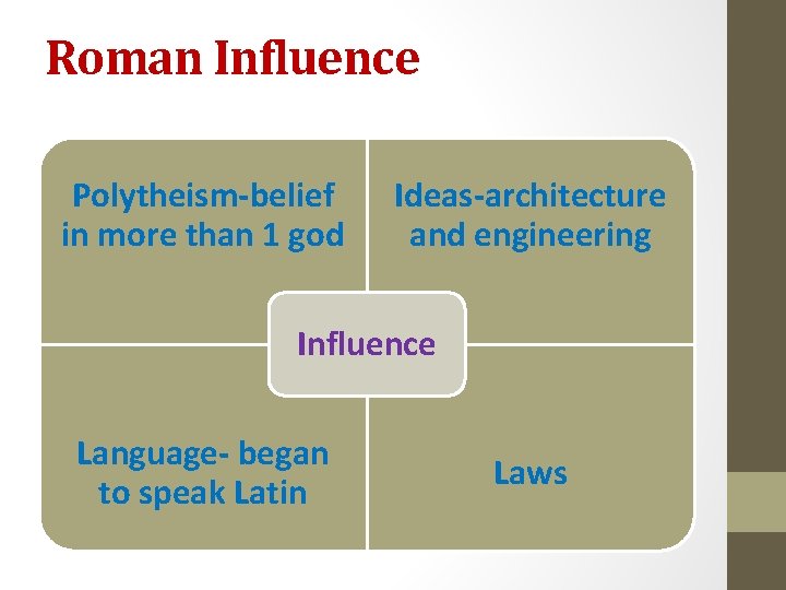 Roman Influence Polytheism-belief in more than 1 god Ideas-architecture and engineering Influence Language- began