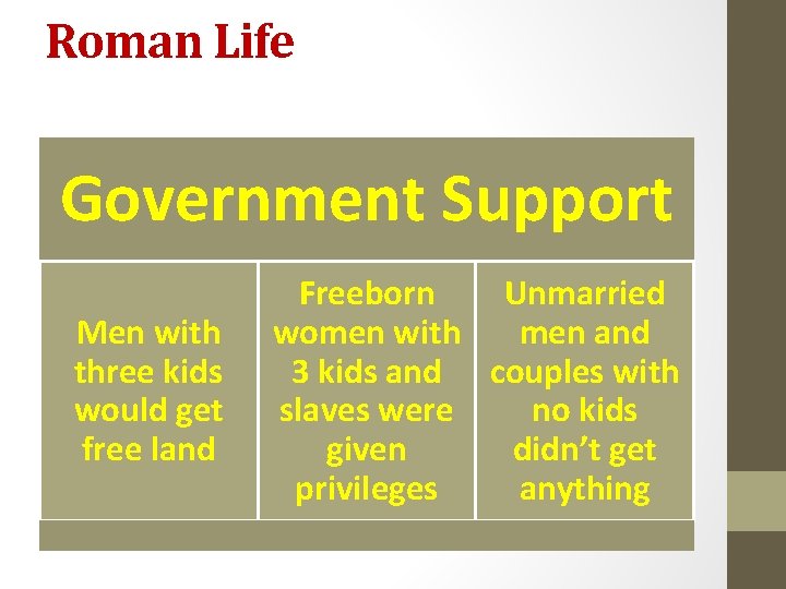 Roman Life Government Support Men with three kids would get free land Freeborn Unmarried Roman Life Government Support Men with three kids would get free land Freeborn Unmarried