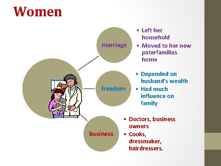 Women marriage • Left her household • Moved to her new paterfamilias home freedom