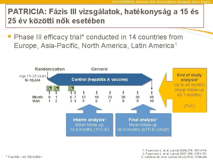 BIO/CER/0003 f/12, September 2012, Glaxo. Smith. Kline Biologicals, Wavre, Belgium PATRICIA: Fázis III vizsgálatok,