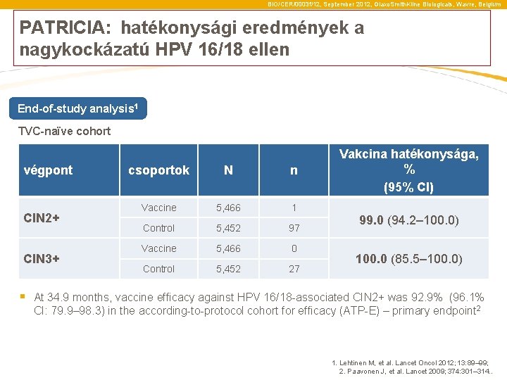 BIO/CER/0003 f/12, September 2012, Glaxo. Smith. Kline Biologicals, Wavre, Belgium PATRICIA: hatékonysági eredmények a