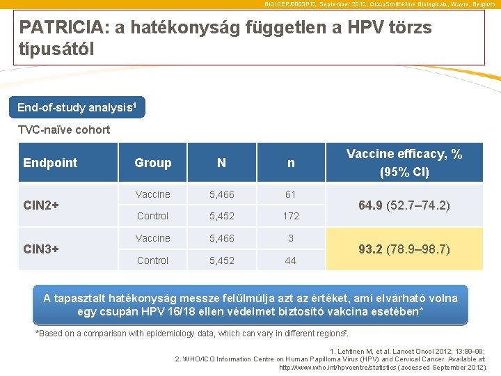 BIO/CER/0003 f/12, September 2012, Glaxo. Smith. Kline Biologicals, Wavre, Belgium PATRICIA: a hatékonyság független