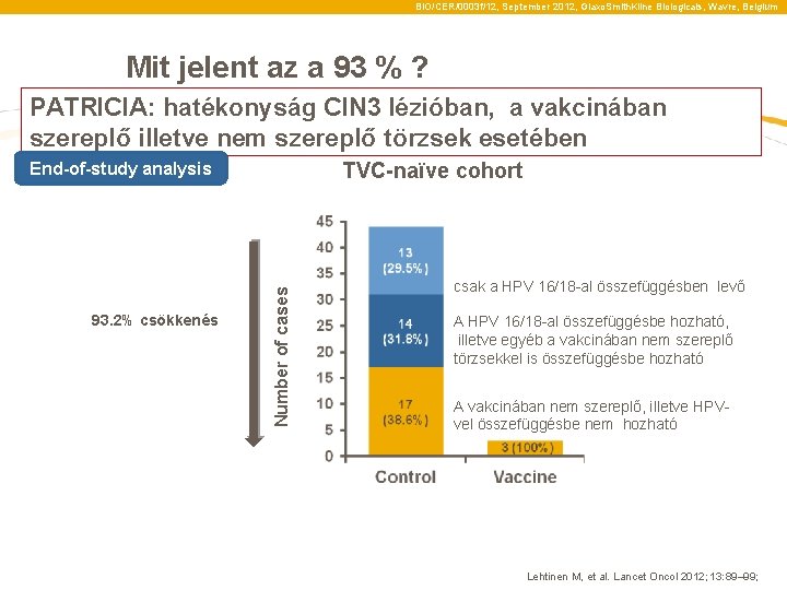 BIO/CER/0003 f/12, September 2012, Glaxo. Smith. Kline Biologicals, Wavre, Belgium Mit jelent az a