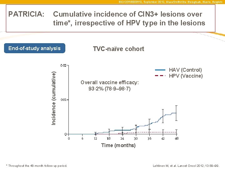 BIO/CER/0003 f/12, September 2012, Glaxo. Smith. Kline Biologicals, Wavre, Belgium PATRICIA: Cumulative incidence of