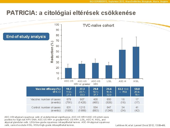 BIO/CER/0003 f/12, September 2012, Glaxo. Smith. Kline Biologicals, Wavre, Belgium PATRICIA: a citológiai eltérések