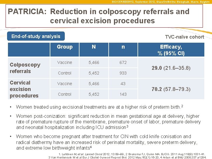 BIO/CER/0003 f/12, September 2012, Glaxo. Smith. Kline Biologicals, Wavre, Belgium PATRICIA: Reduction in colposcopy