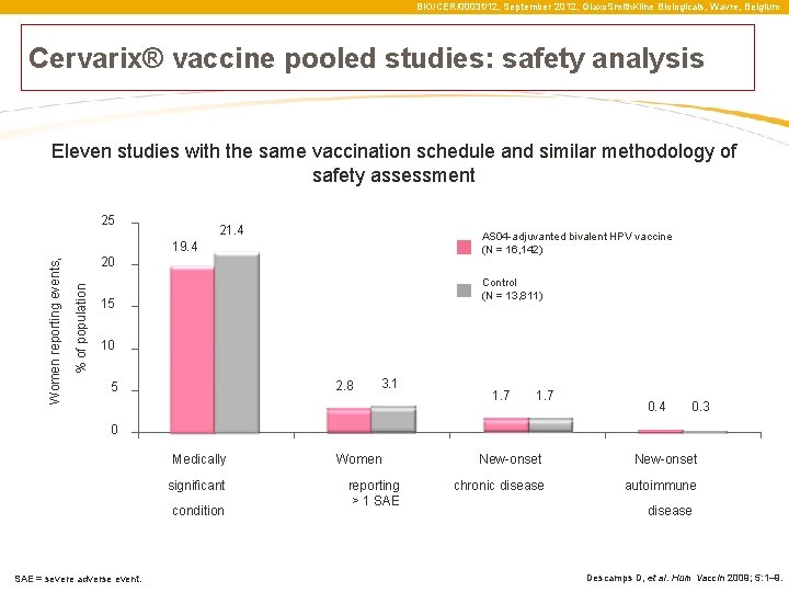 BIO/CER/0003 f/12, September 2012, Glaxo. Smith. Kline Biologicals, Wavre, Belgium Cervarix® vaccine pooled studies: