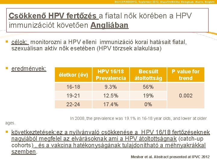 BIO/CER/0003 f/12, September 2012, Glaxo. Smith. Kline Biologicals, Wavre, Belgium Csökkenő HPV fertőzés a