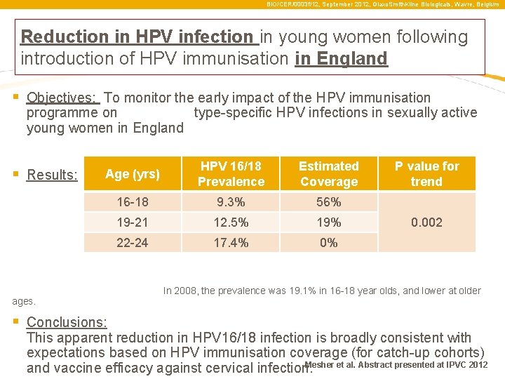 BIO/CER/0003 f/12, September 2012, Glaxo. Smith. Kline Biologicals, Wavre, Belgium Reduction in HPV infection