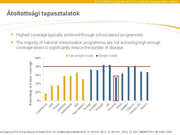 BIO/CER/0003 f/12, September 2012, Glaxo. Smith. Kline Biologicals, Wavre, Belgium Átoltottsági tapasztalatok § Highest