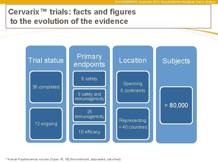 BIO/CER/0003 f/12, September 2012, Glaxo. Smith. Kline Biologicals, Wavre, Belgium Cervarix™ trials: facts and