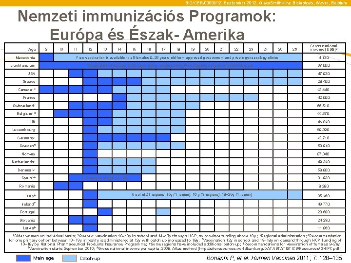  BIO/CER/0003 f/12, September 2012, Glaxo. Smith. Kline Biologicals, Wavre, Belgium Nemzeti immunizációs Programok: