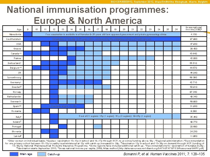  BIO/CER/0003 f/12, September 2012, Glaxo. Smith. Kline Biologicals, Wavre, Belgium National immunisation programmes: