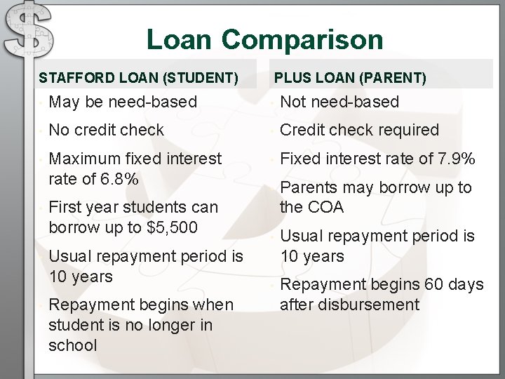 Loan Comparison STAFFORD LOAN (STUDENT) PLUS LOAN (PARENT) • May be need-based • Not Loan Comparison STAFFORD LOAN (STUDENT) PLUS LOAN (PARENT) • May be need-based • Not