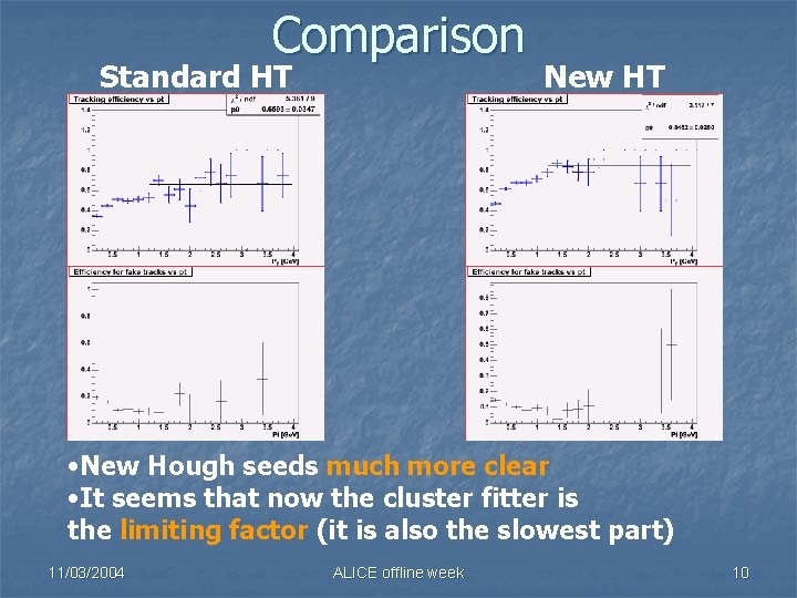 Comparison Standard HT New HT • New Hough seeds much more clear • It